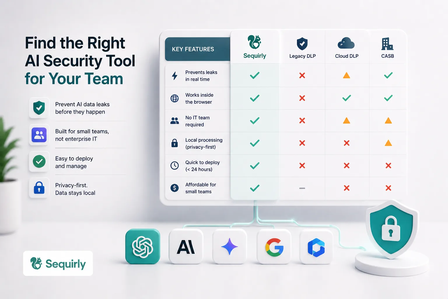 Best AI Security Tools for Small Teams: 2026 Comparison Guide