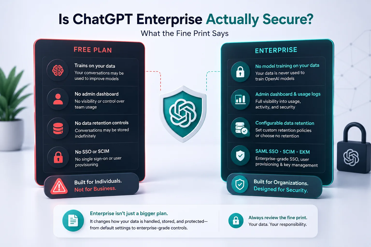 Is ChatGPT Enterprise Actually Secure? What the Fine Print Says