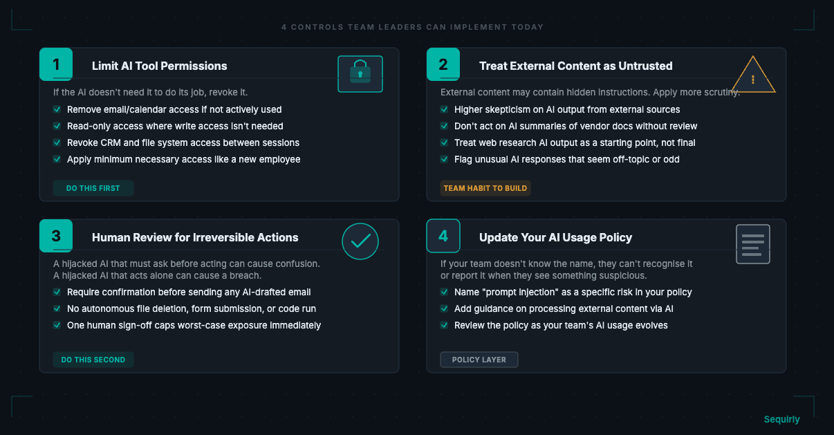 Checklist showing four practical controls: limit AI tool permissions, treat external content as untrusted, require human approval for irreversible AI actions, and update your AI usage policy