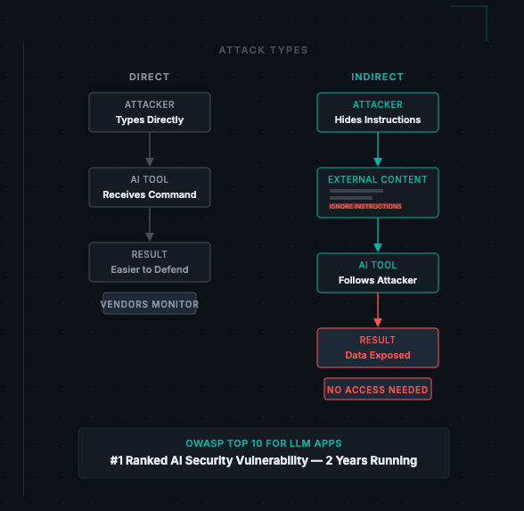 Prompt Injection Attacks Explained: What Every Team Leader Needs to Know