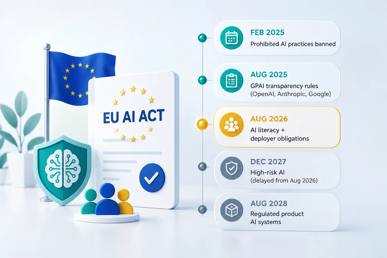 EU AI Act for Teams: What You Need to Know Before 2026 Enforcement