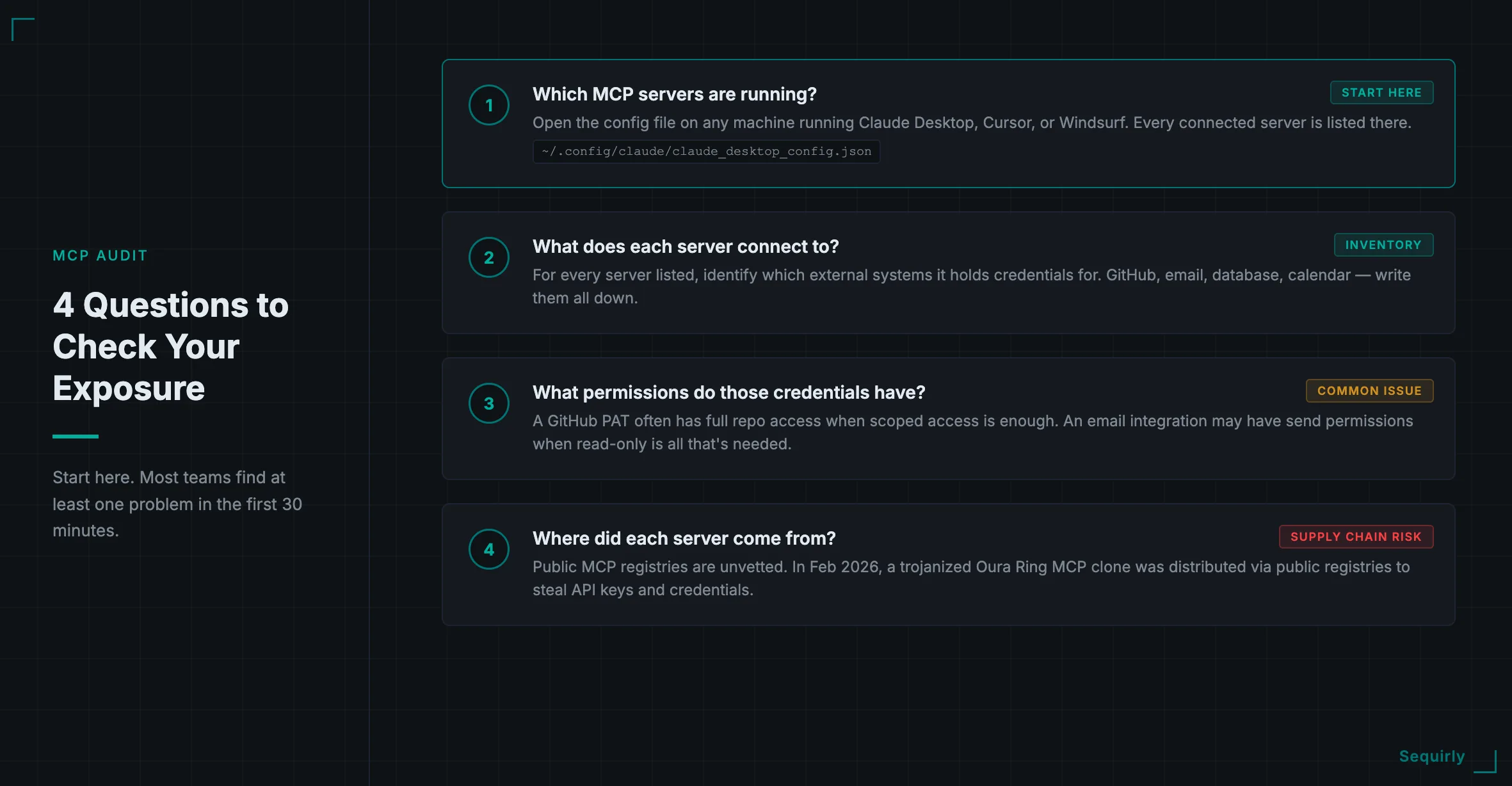 Checklist showing four questions for auditing MCP server exposure: which servers are running, what each connects to, what permissions credentials have, where each server came from