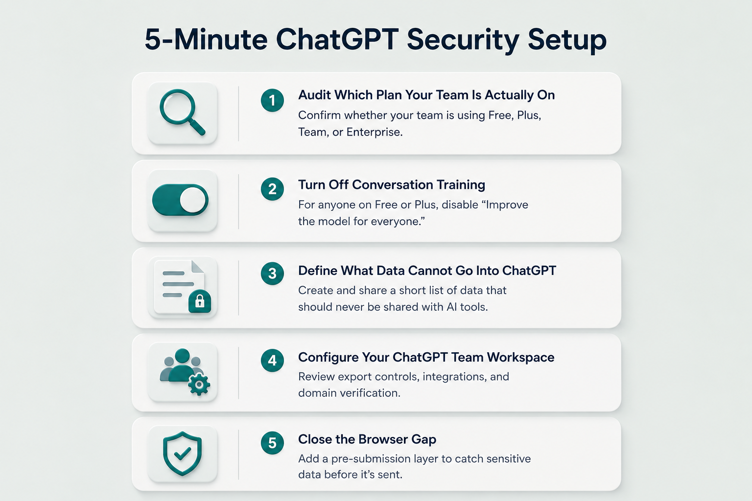 Diagram showing the five setup steps before team ChatGPT use