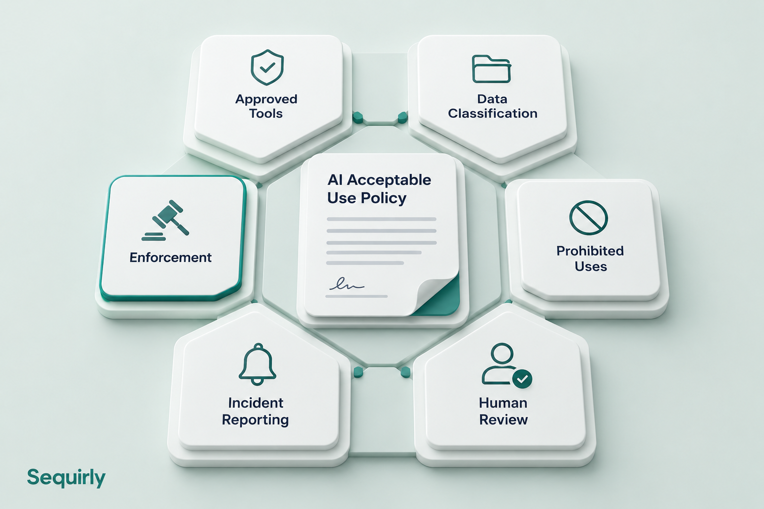 What Should an AI Acceptable Use Policy Include?