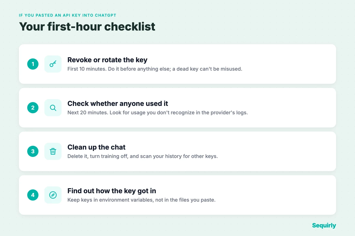 Four-step first-hour checklist: revoke the key, check usage logs, clean up the chat, find how it got in
