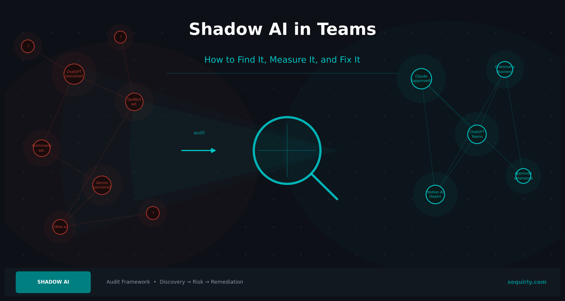 Shadow AI in Teams: How to Find It, Measure It, and Fix It [Complete Audit Roadmap]