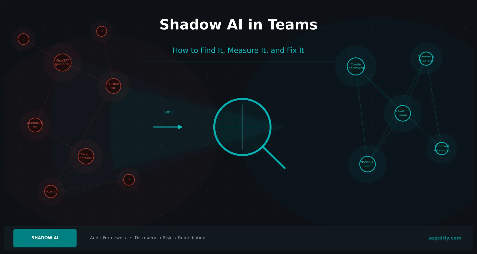 Shadow AI in Teams: How to Find It, Measure It, and Fix It [Complete Audit Roadmap]