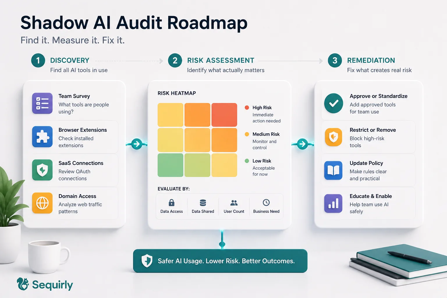 Shadow AI in Teams: How to Find It, Measure It, and Fix It [Complete Audit Roadmap]