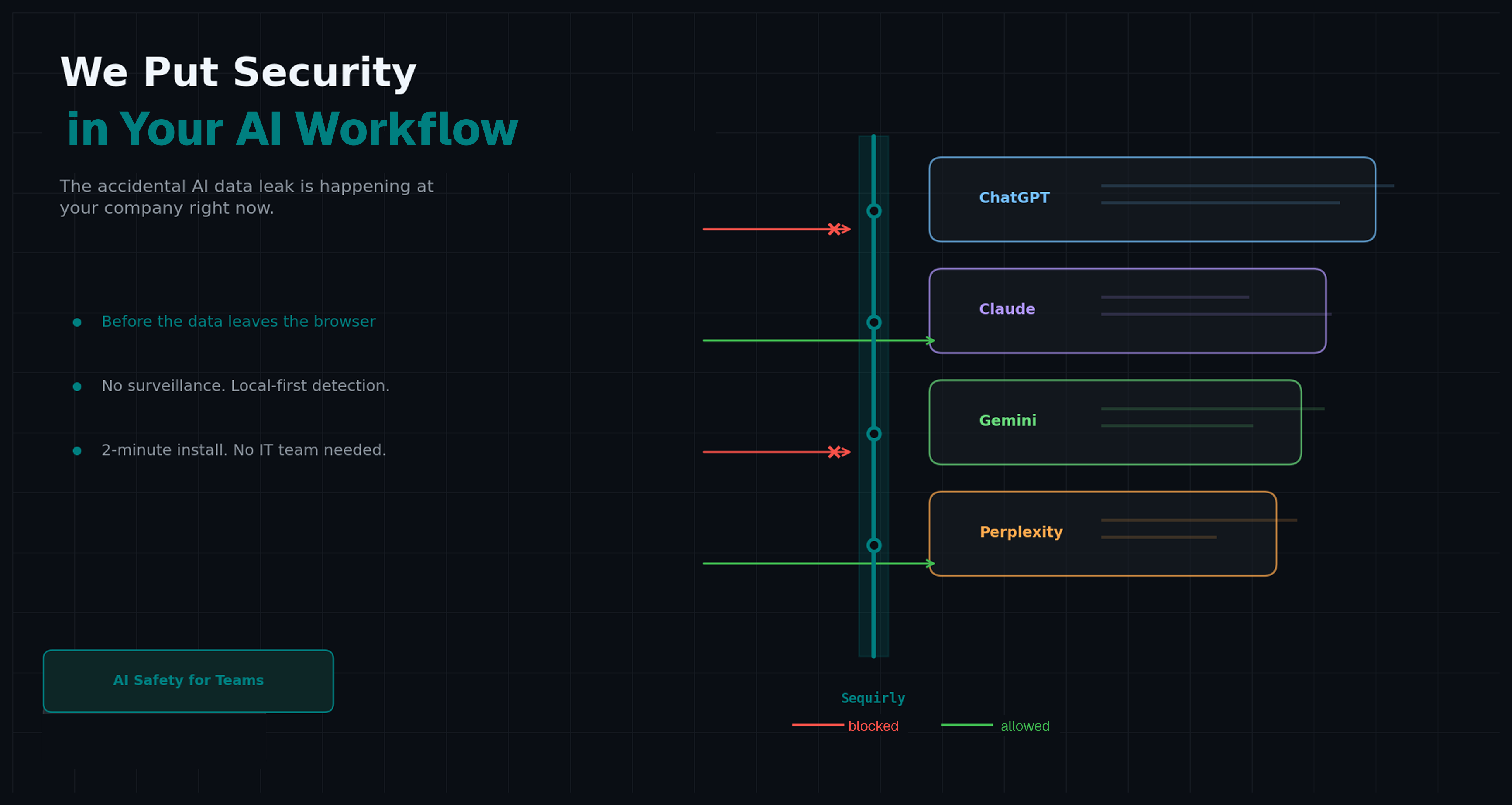 We Put Security in Your AI Workflow