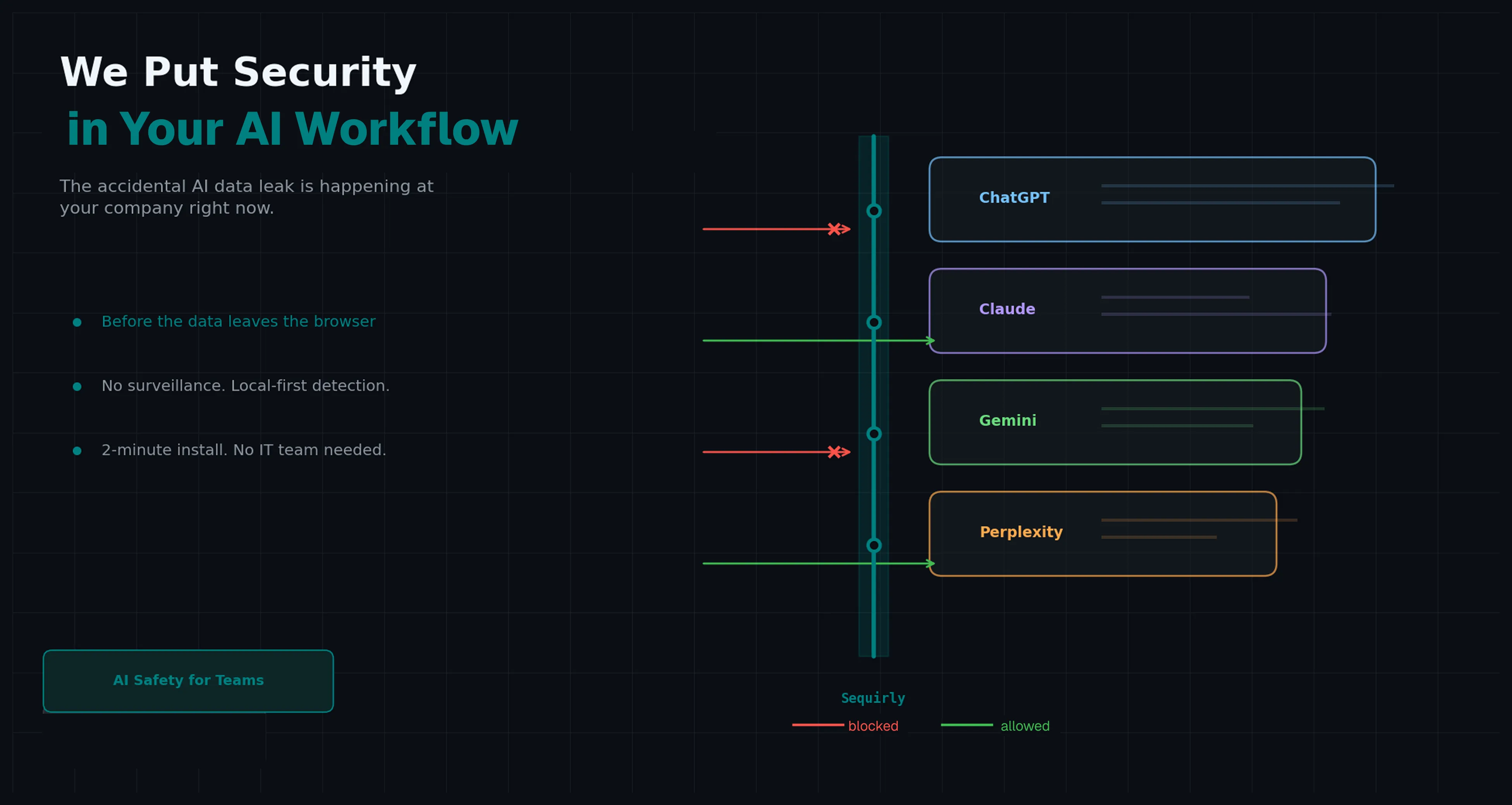 We Put Security in Your AI Workflow