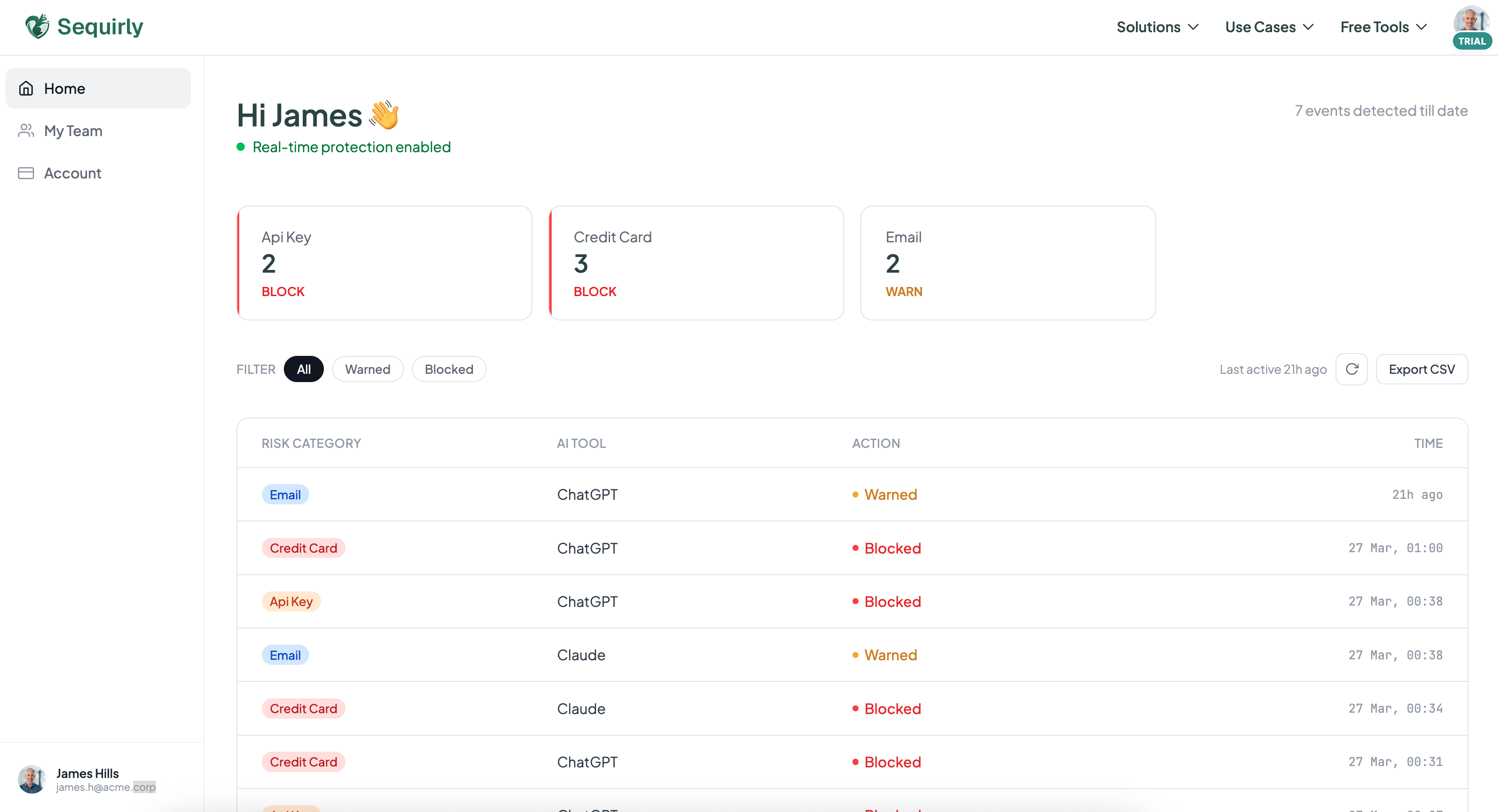 Sequirly admin dashboard